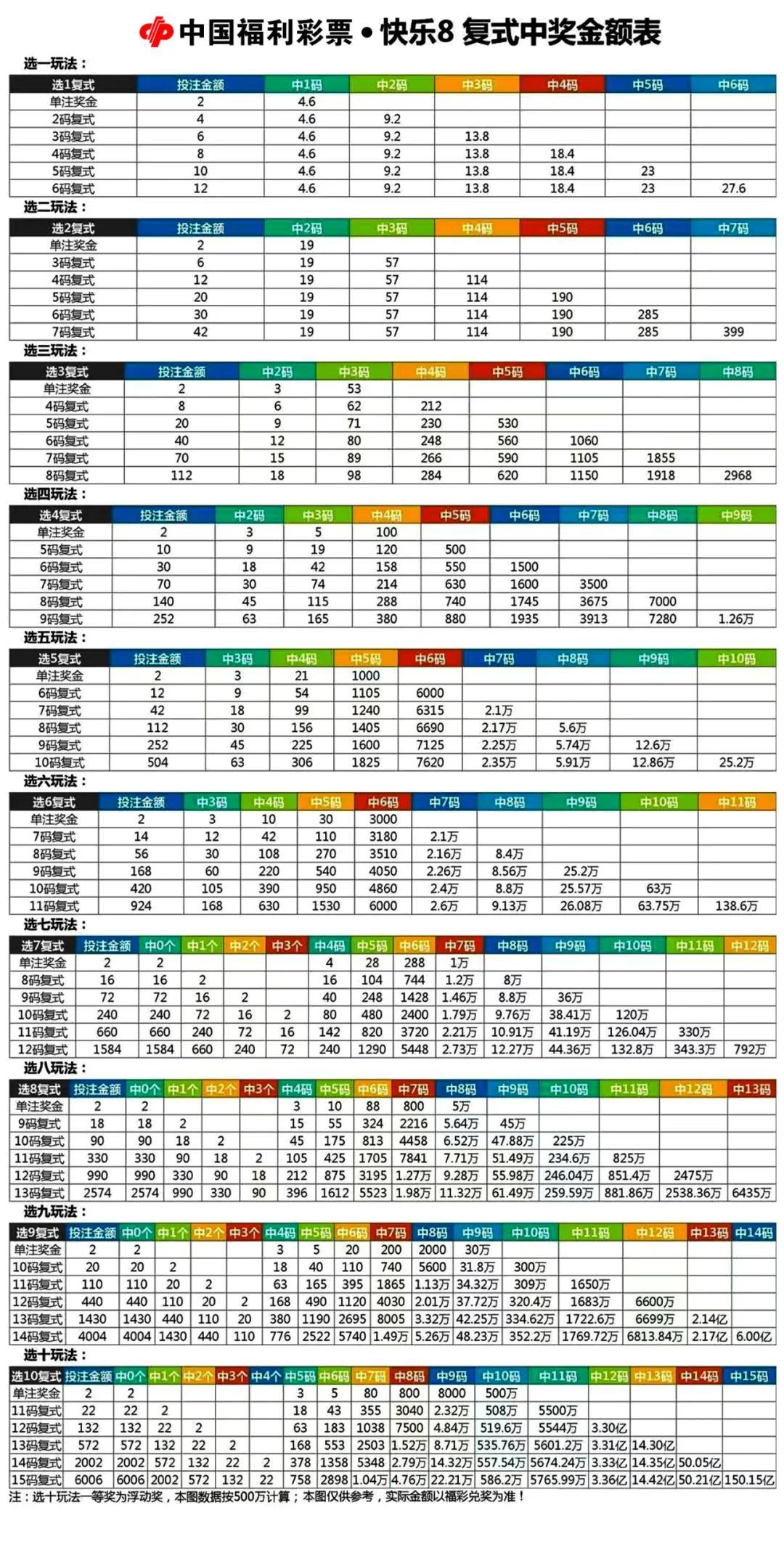 快乐8中奖规则图表解析，解锁幸运密码的秘籍