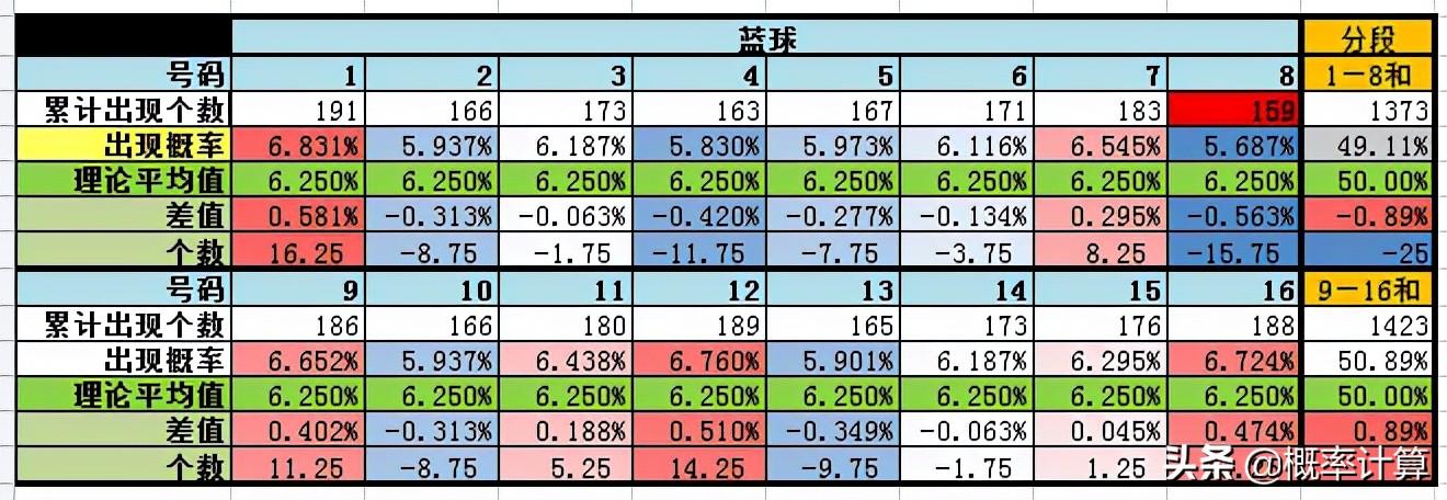 探索双色球奥秘，按出球顺序的深度解析