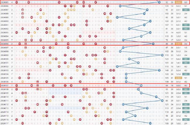 探索双色球奥秘，综合分布走势图在新浪爱彩的深度解析