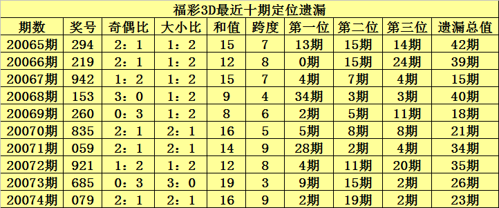 3D彩票，深度解析今日开机号与试机号—30期数据追踪与分析