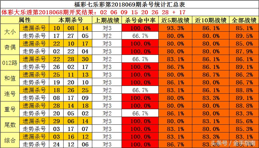 双色球开奖