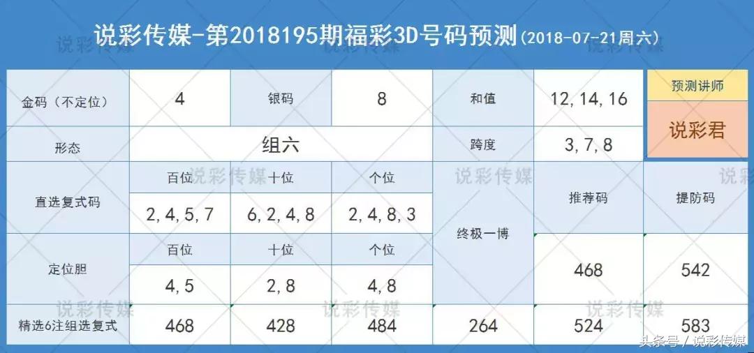 今晚3D试机号，金码与关注码的深度解析