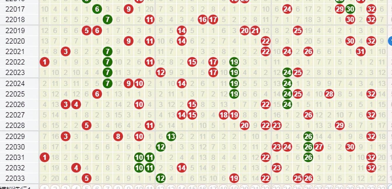 探索双色球100期走势图表，揭秘数字背后的秘密