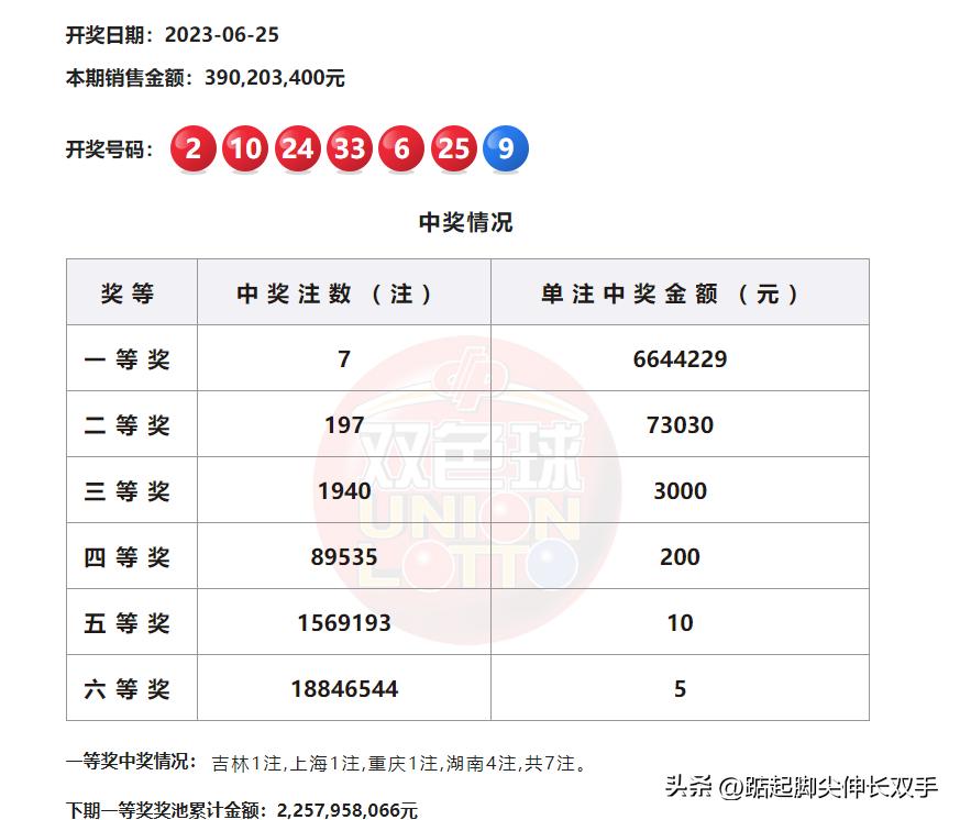 2018年双色球开奖结果，幸运与希望的年度回顾