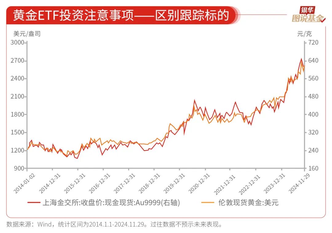 3D开奖走势图