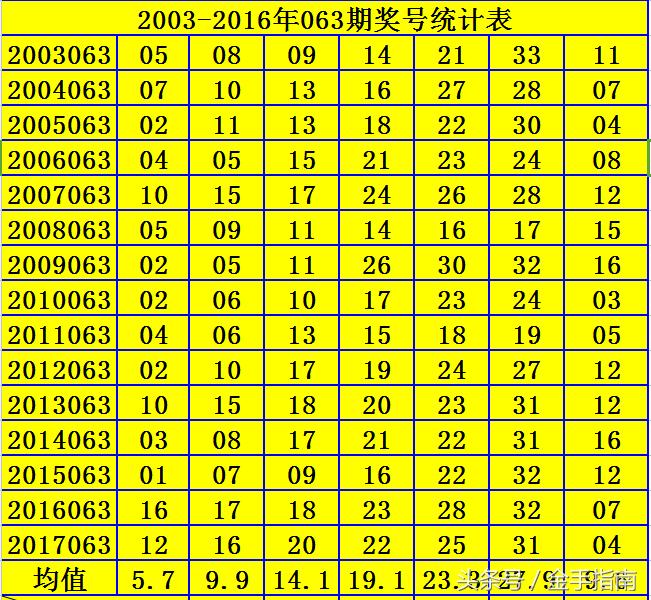 2019年双色球第042期，梦想与现实的碰撞