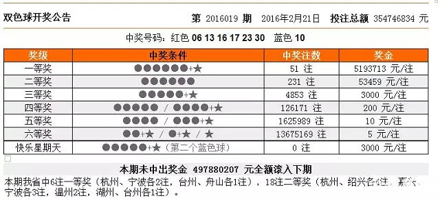 探秘双色球，揭秘一等奖奖金的奥秘