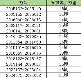 彩票数字奥秘