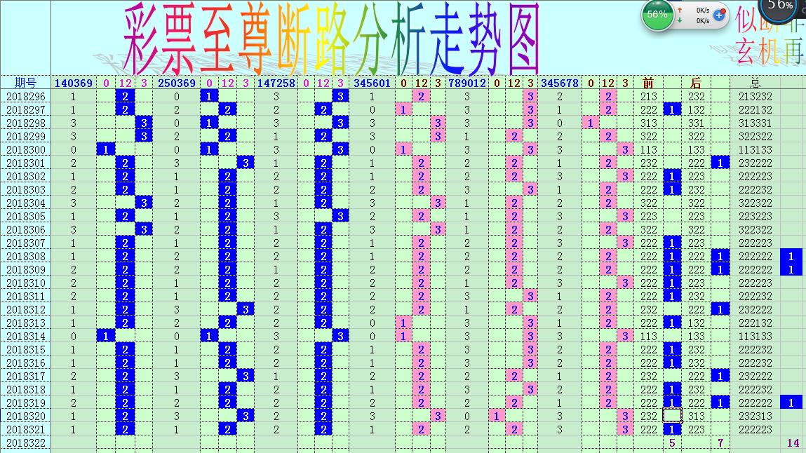 彩票分析精度