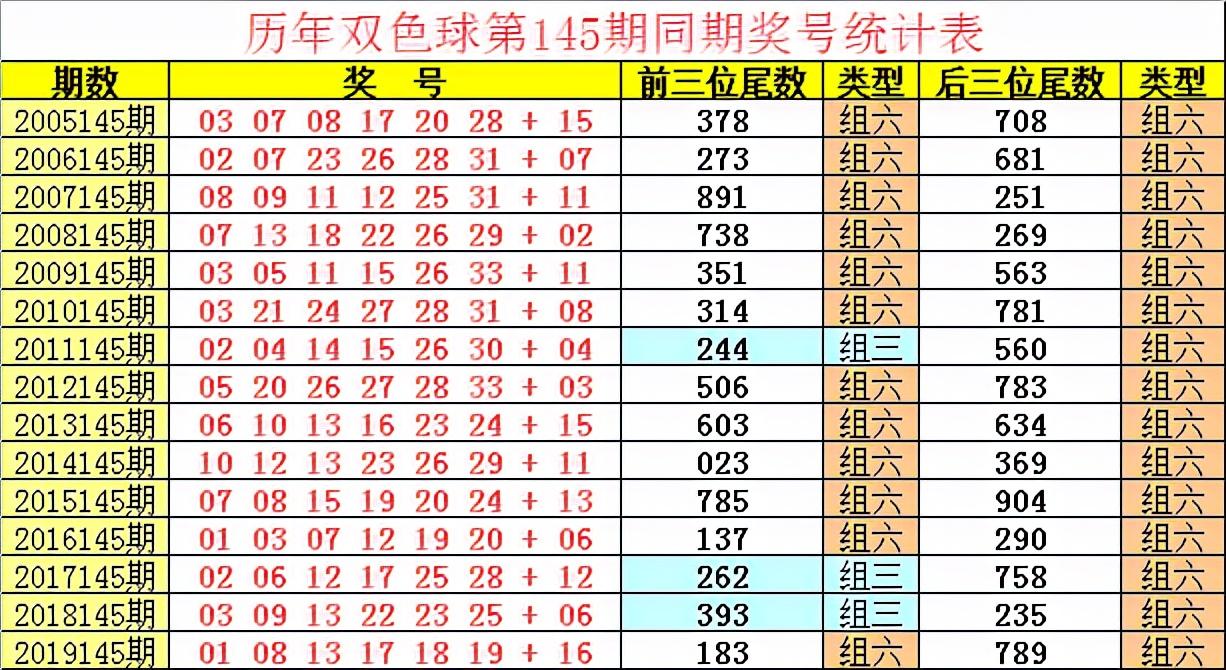 2021145期双色球开奖结果揭晓，幸运数字照亮梦想之路