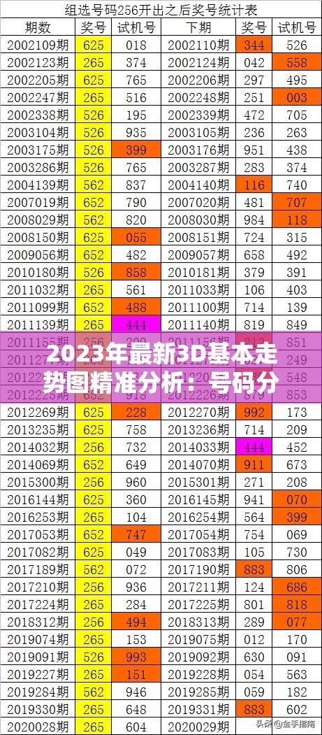 3D走势图带连线专业版，深度解析与近50期数据洞察