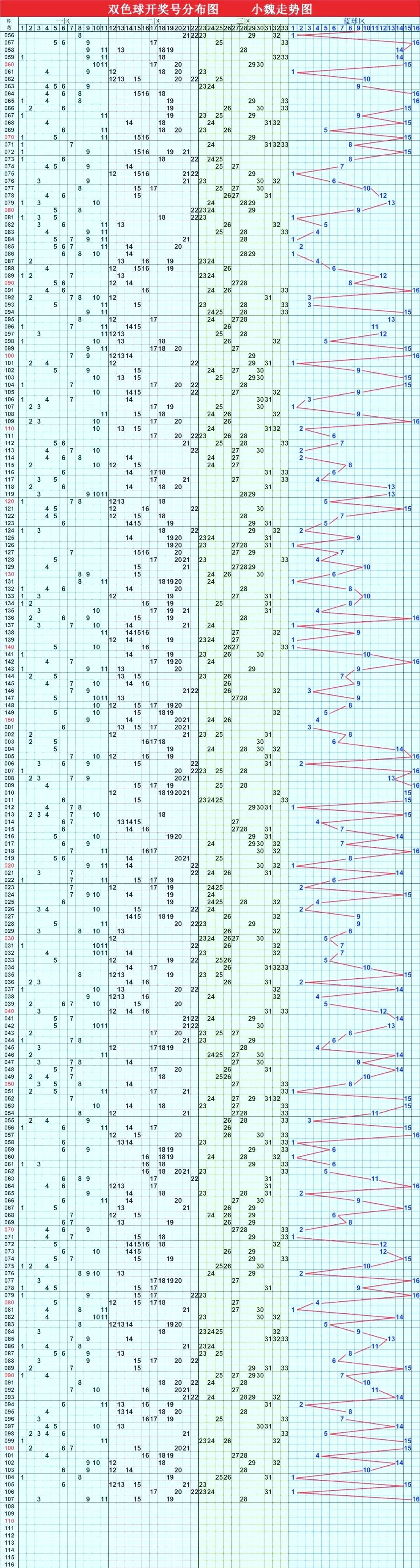 福彩双色球走势图综合版带坐标，揭秘数字背后的奥秘