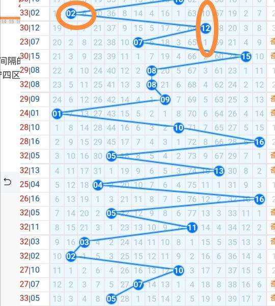 今日双色球开奖结果，深度解析与走势图表分析