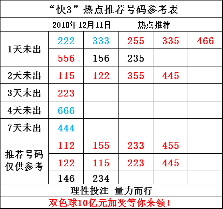 福彩3D开奖结果走势图带连线，揭秘数字背后的奥秘