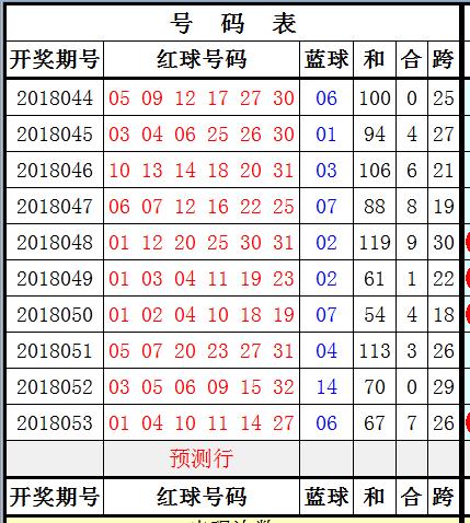 双色球开奖结果