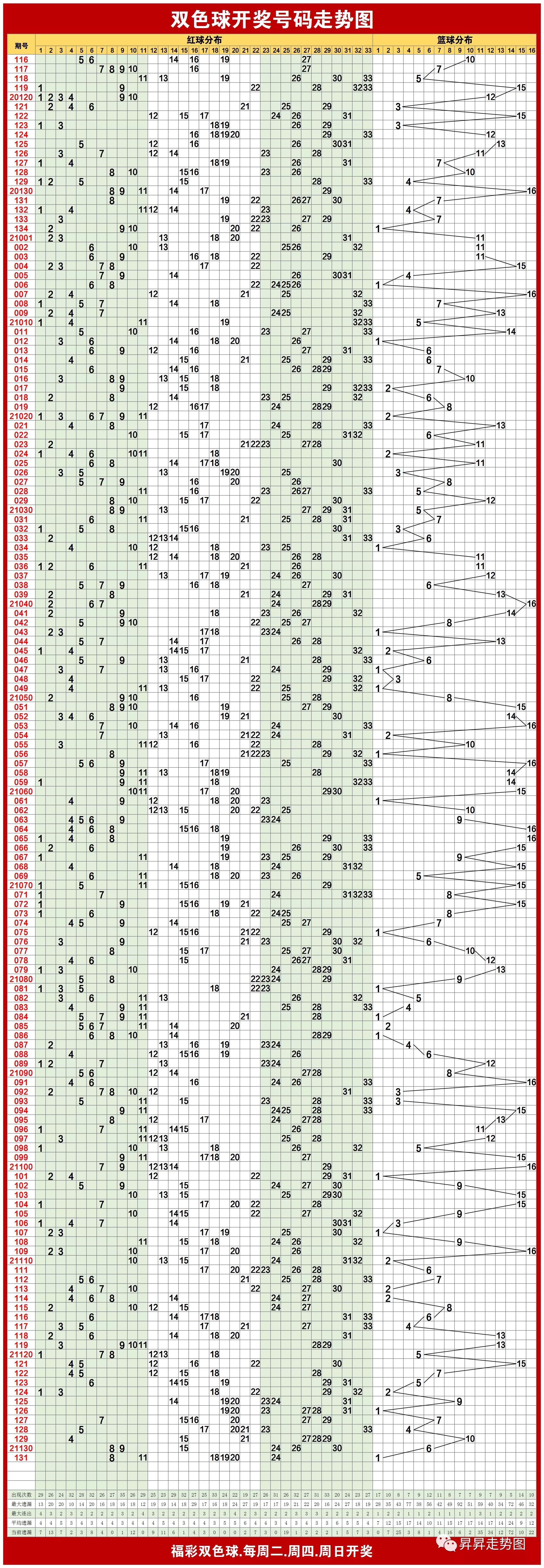 探索双色球开奖的奥秘，基本走势图与连线图解析