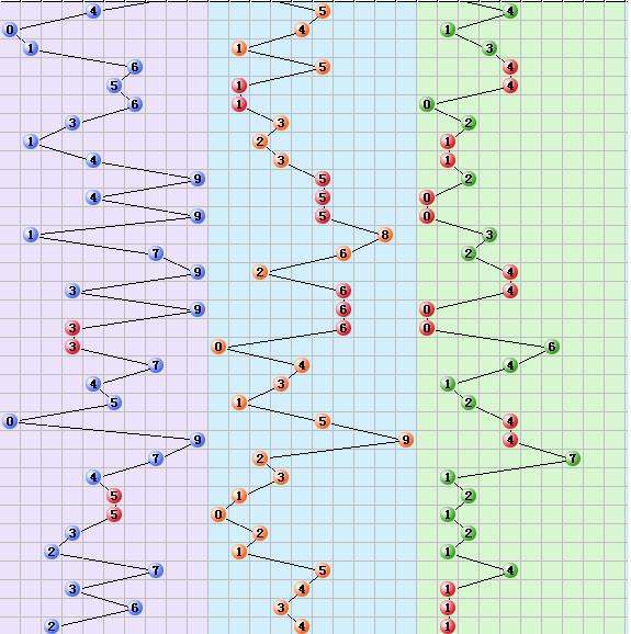 3D走势图带坐标连线，解锁数据可视化新维度