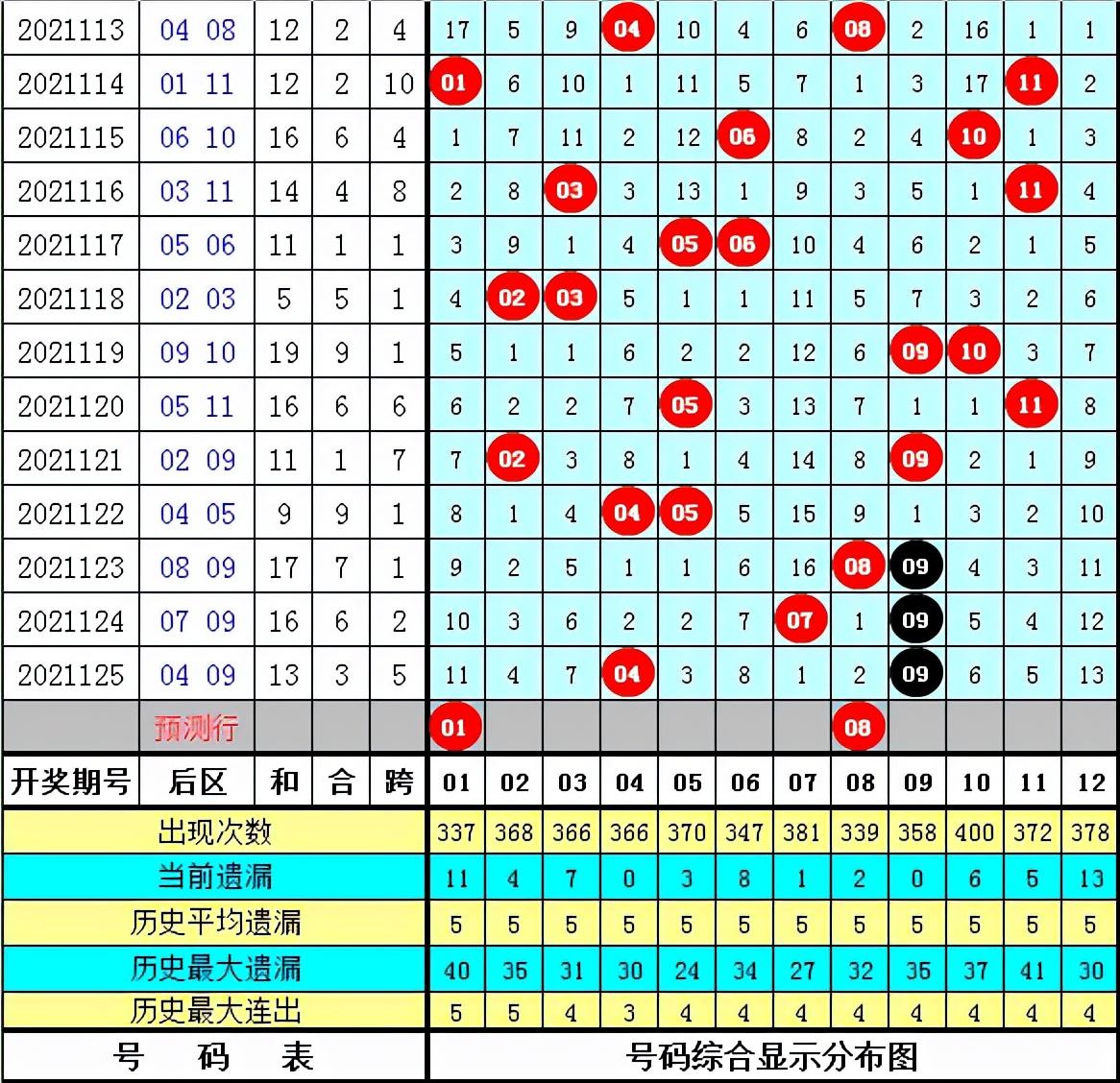 揭秘大乐透第126期开奖结果，幸运数字背后的故事