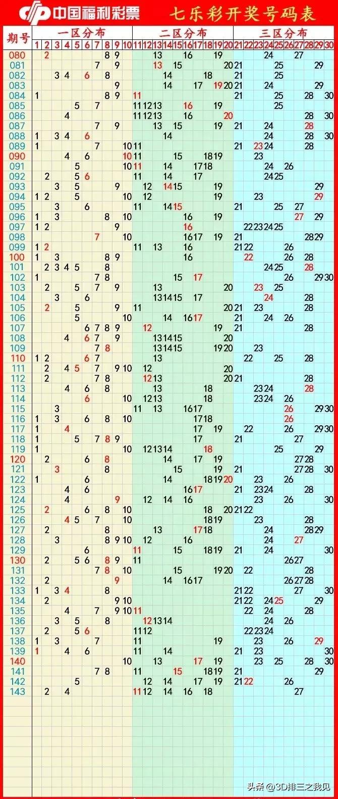 揭秘双色球今日开奖号码公布时刻，精准把握幸运瞬间