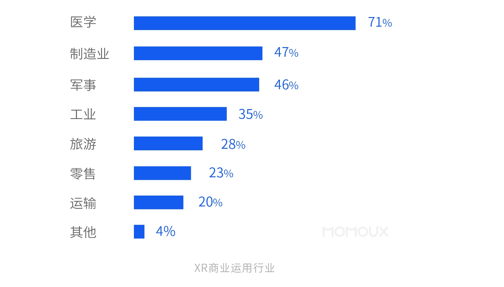 3D走势图(带连线)标准版，解锁数据洞察的全新维度