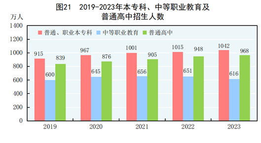 2023年展望