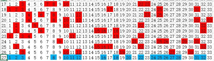 探索双色球基本走势，综合图表下的数字奥秘