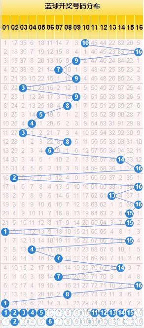 探索双色球基本走势图，100期数据分析的启示