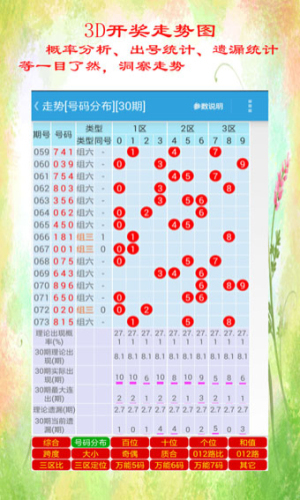 福彩3D最近500期走势图专业版深度解析