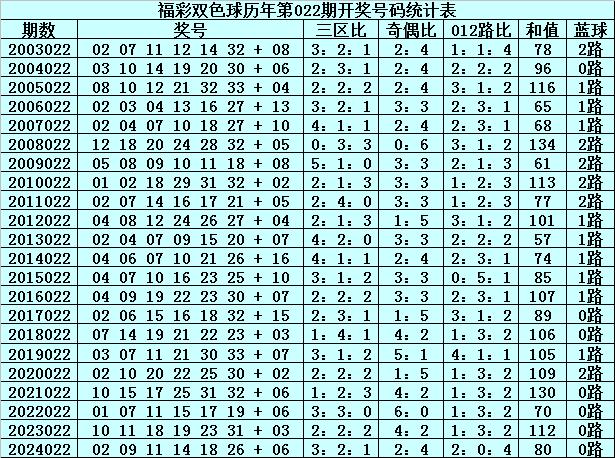 揭秘双色球预测，专家最准确汇总推荐号