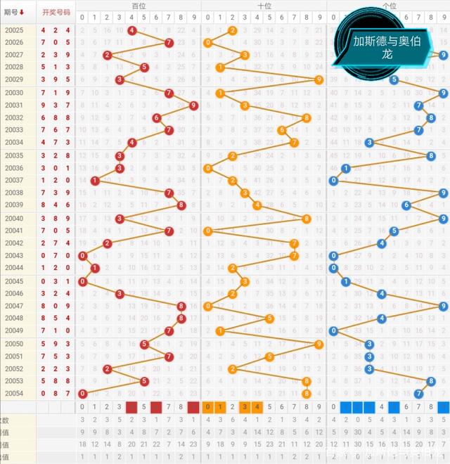 排列三号码走势图，解码数字的奥秘