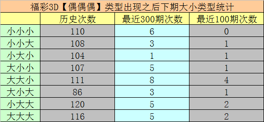 福彩3D新浪基本走势图，透视数字背后的奥秘