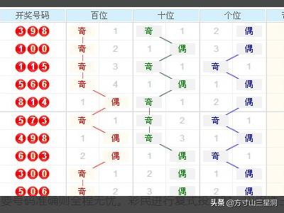 3D走势图带连线，彩宝网上的数字艺术与预测新纪元