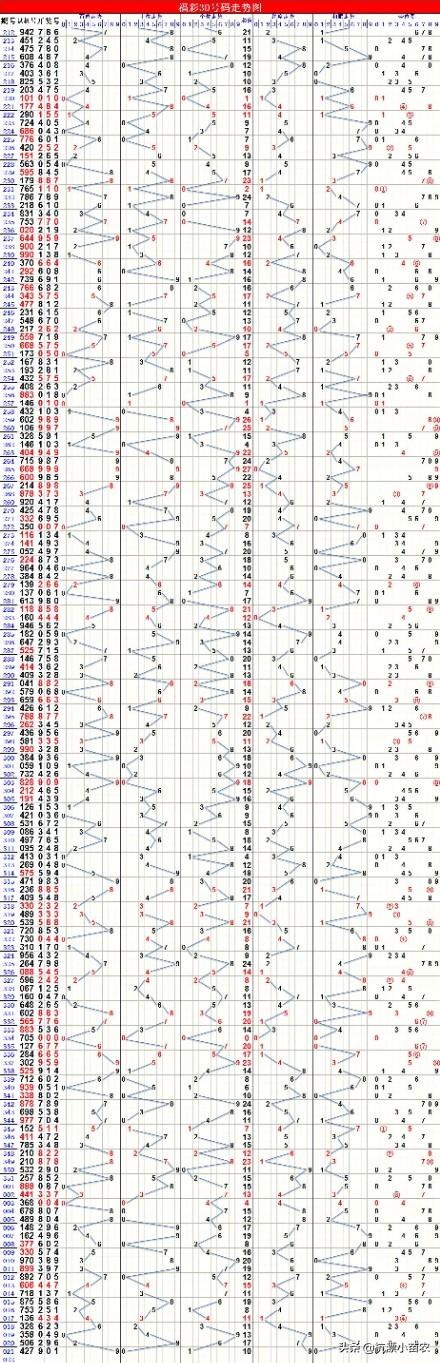 彩票趋势探索