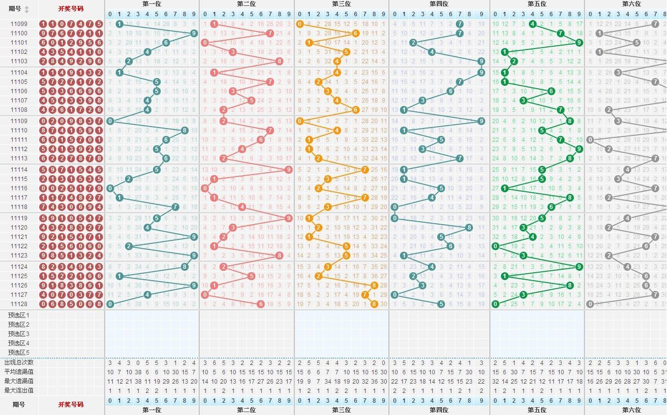 360彩票走势图，透视数字背后的奥秘