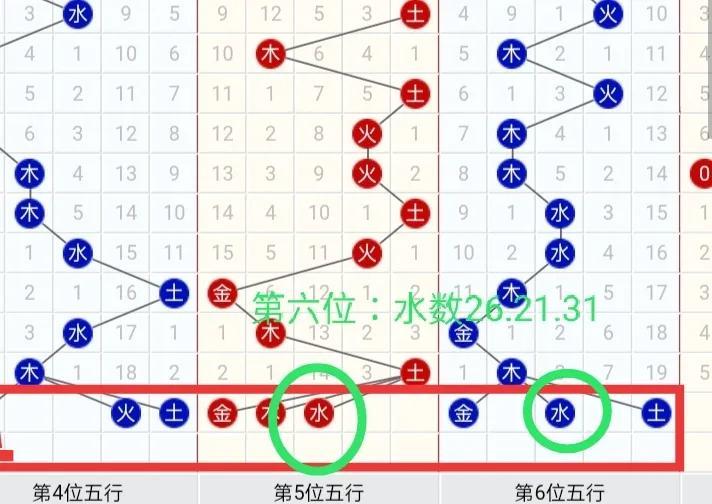 探索双色球最近的走势图，揭秘数字背后的奥秘