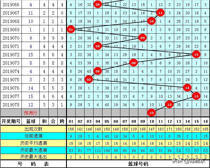 2019079期双色球开奖结果揭晓，幸运数字照亮梦想之光