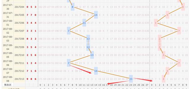 福彩3D走势图综合解析，洞悉数字规律，智取幸运之匙