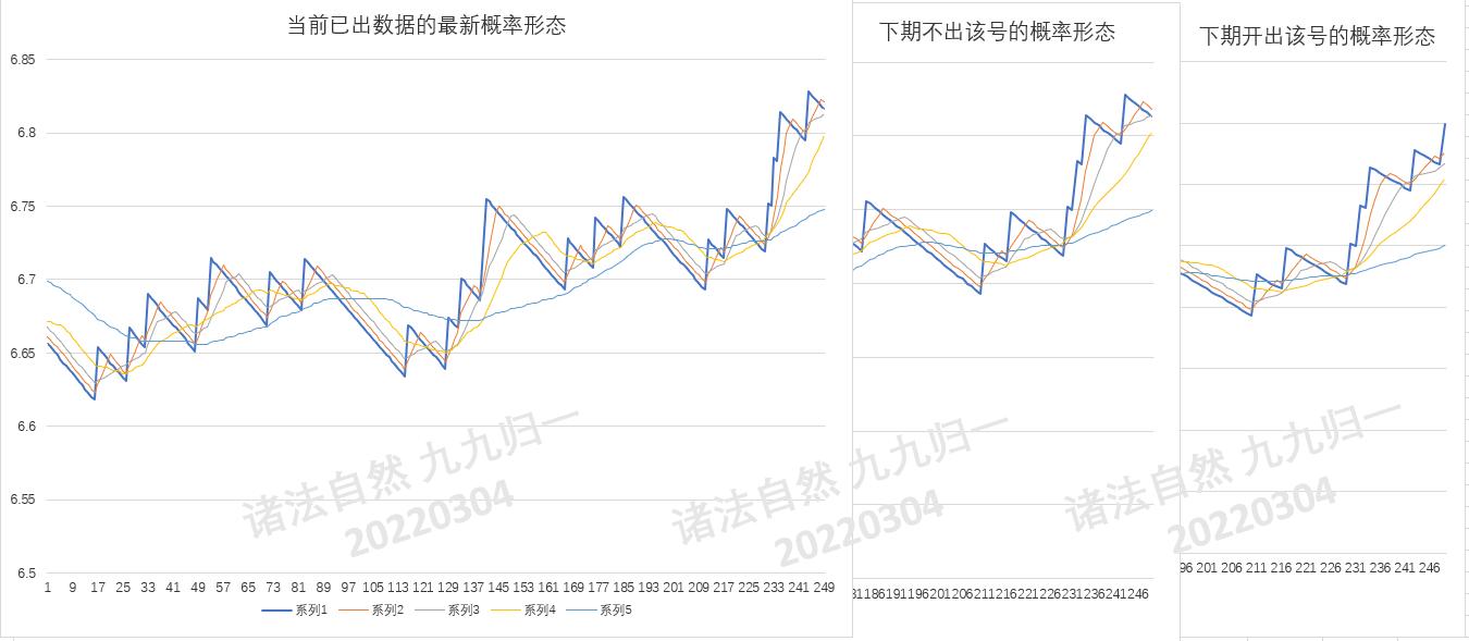 双色球机选号码一注，理性与幸运的微妙平衡