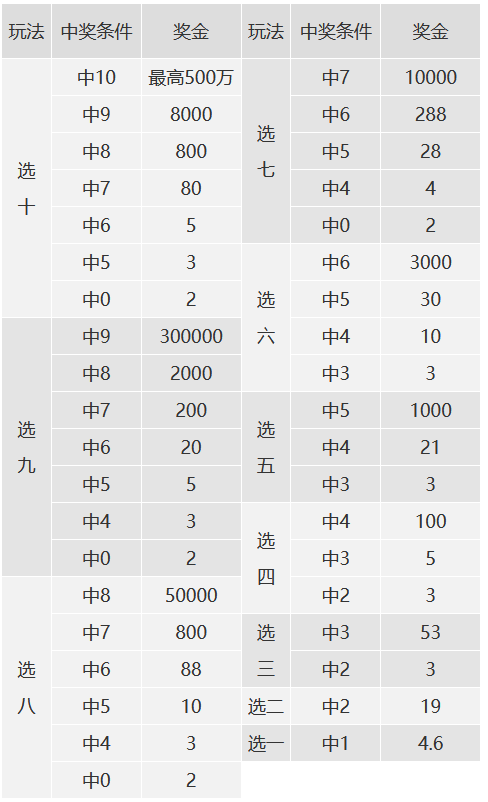 福彩快乐8，今日开奖揭秘与中奖规则深度解析