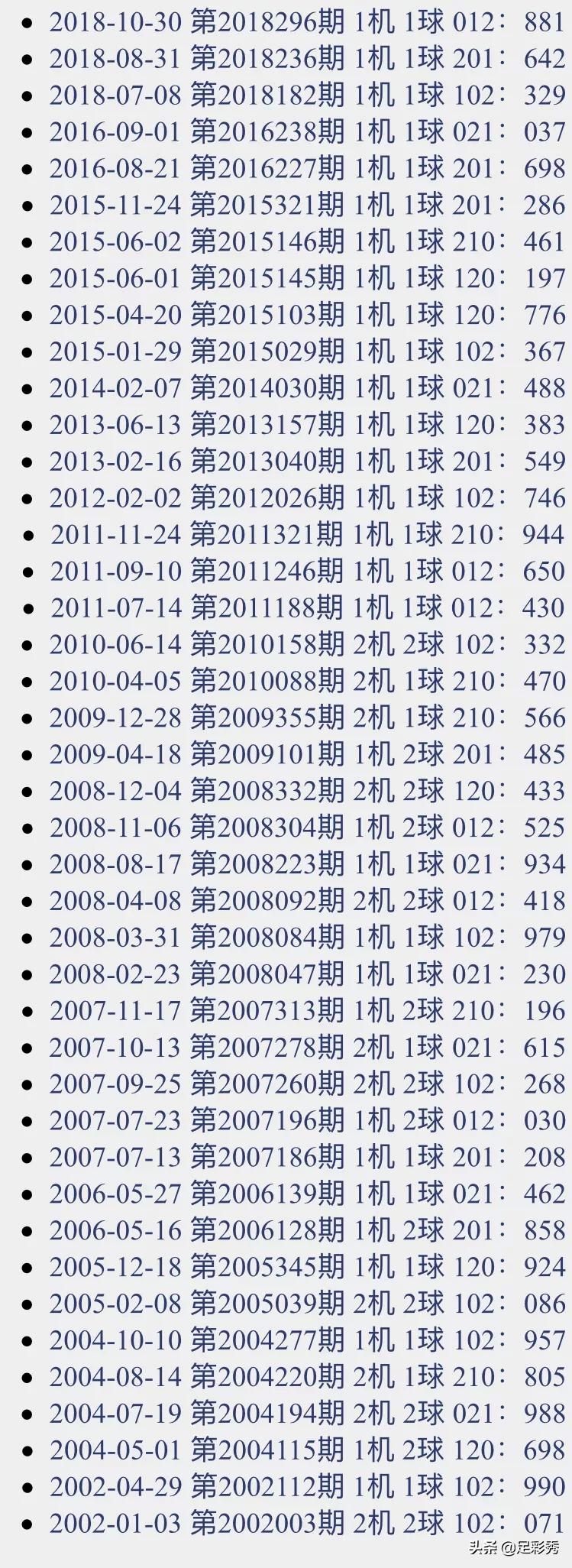 福彩3d试机号分析，揭秘数字背后的奥秘