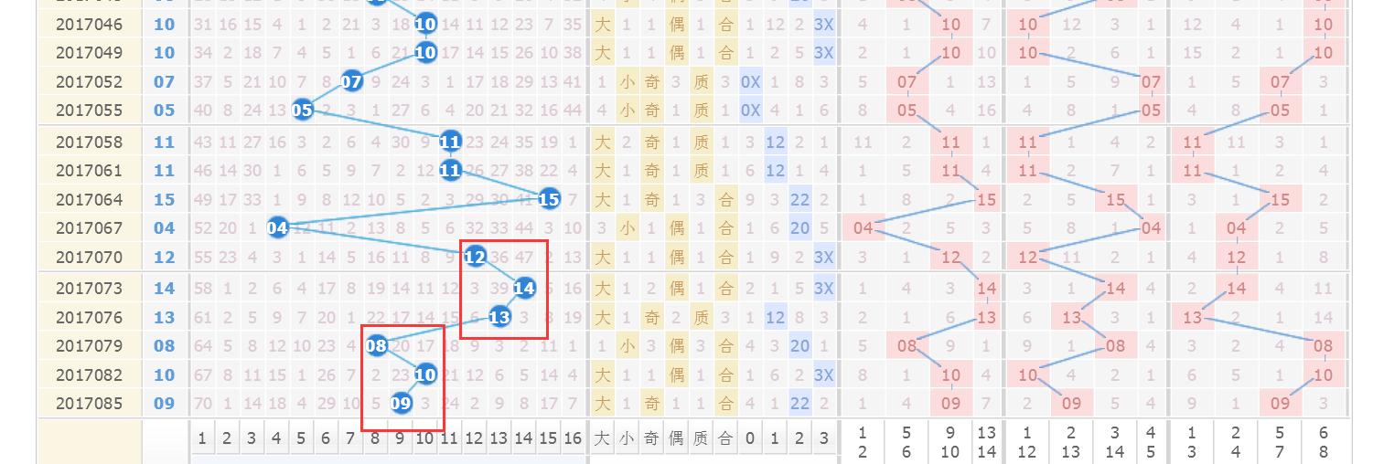 探索双色球近100期基本走势，数字背后的奥秘