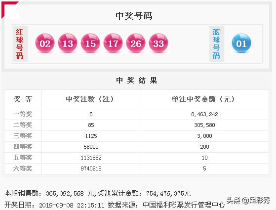 探索双色球开奖结果，揭秘今日走势与幸运密码