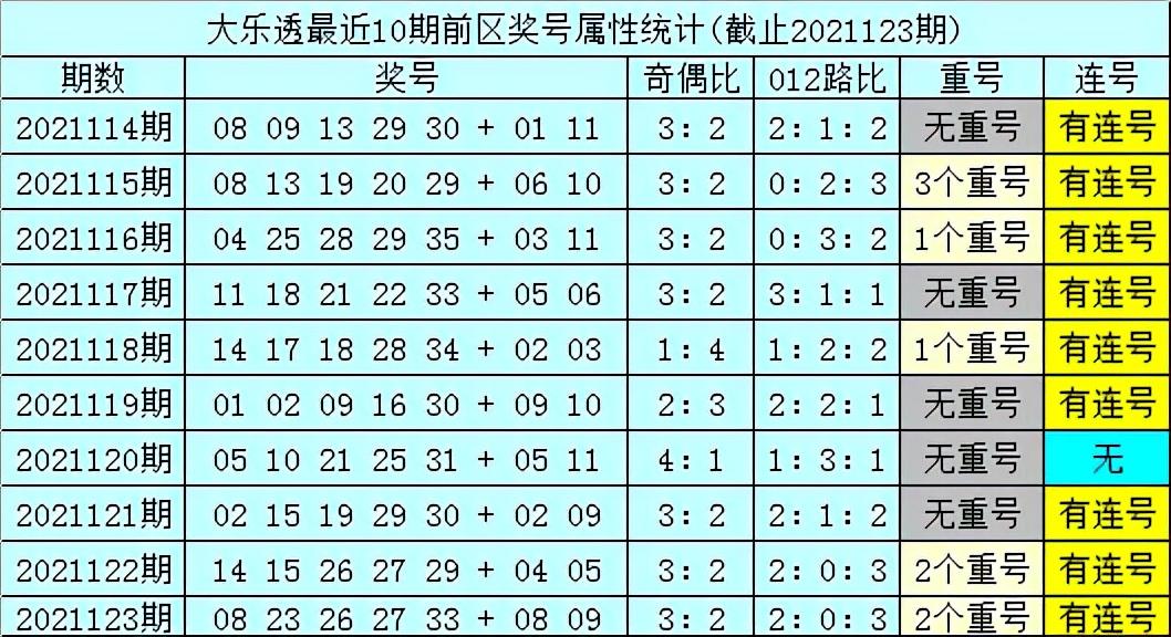 奇偶舞动，揭秘大乐透的数字艺术—大乐透奇偶走势图深度解析