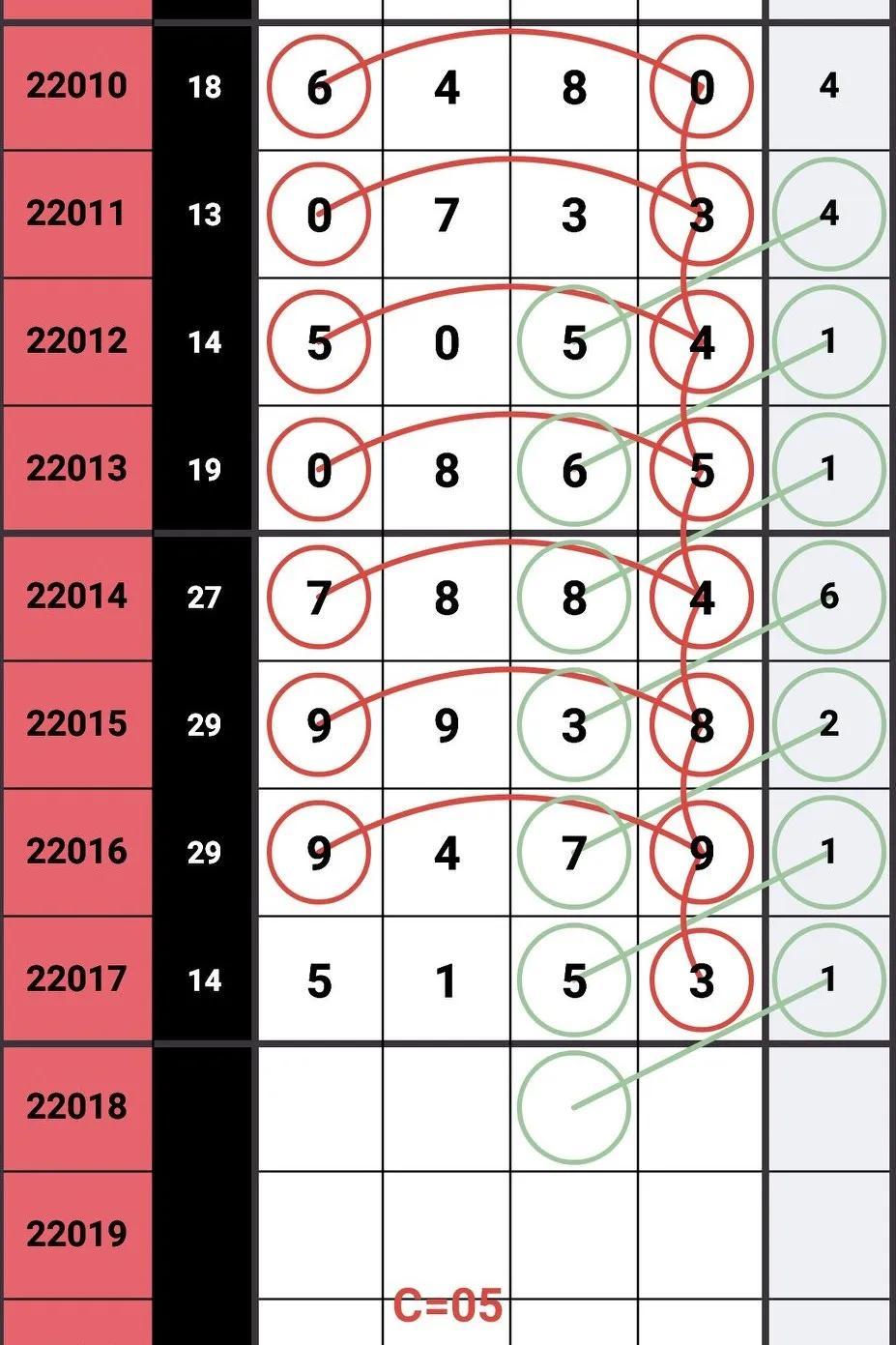 排列五今晚必出一注一，理性分析，科学选号