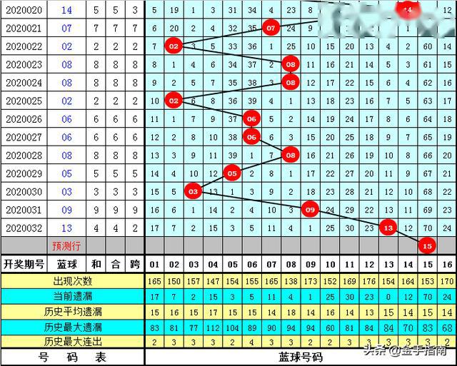 下一期双色球推荐号码预测，科学分析与理性投注