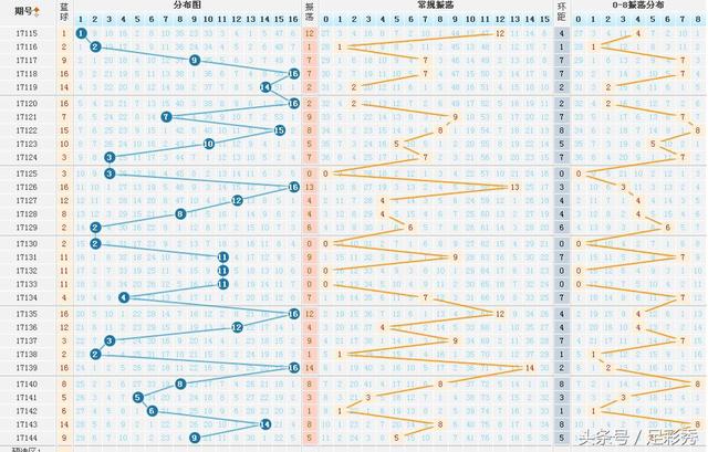 3D和值尾振幅走势图，南方双彩网中的数字奥秘