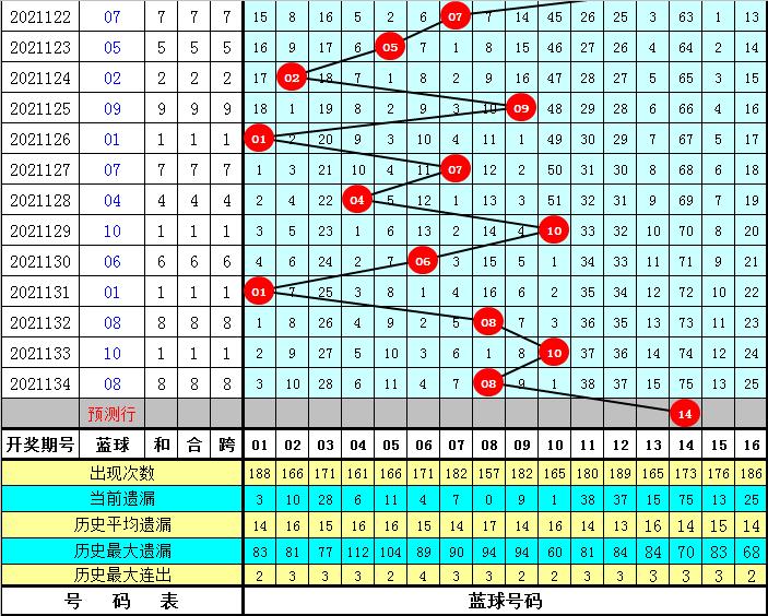 探索双色球2021135，数字背后的幸运与智慧