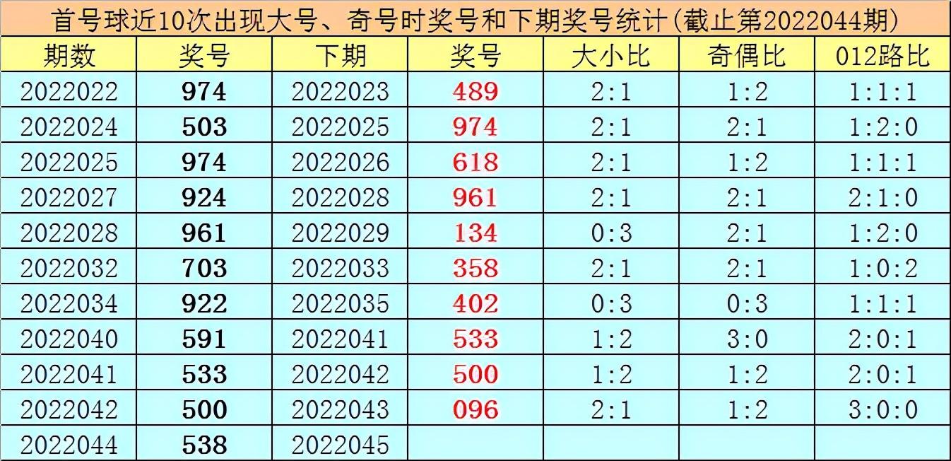 排列五500期历史记录，探寻数字背后的奥秘