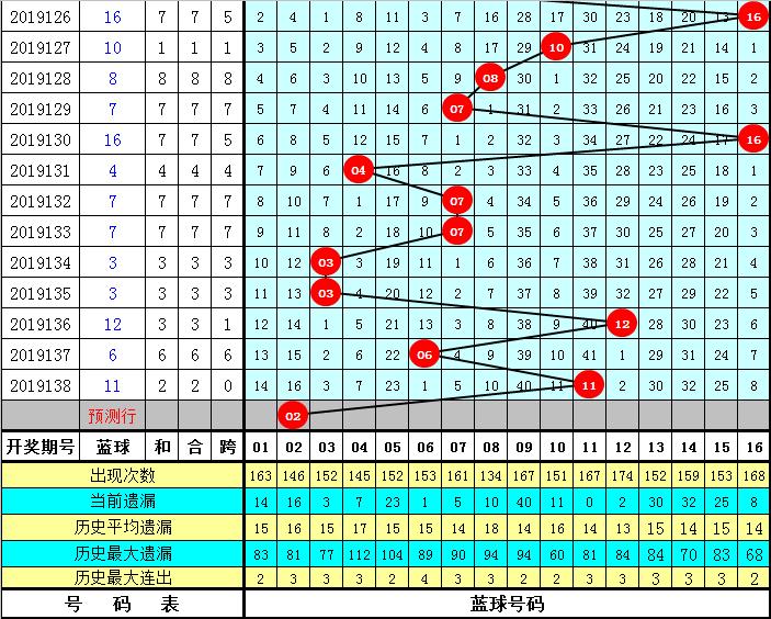 探秘双色球历史124期，揭秘开奖结果与背后的故事