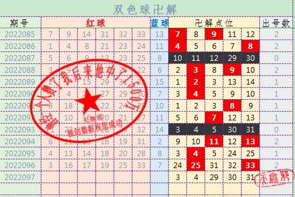 探索双色球最近1000期超长走势图，数字背后的奥秘与趋势分析